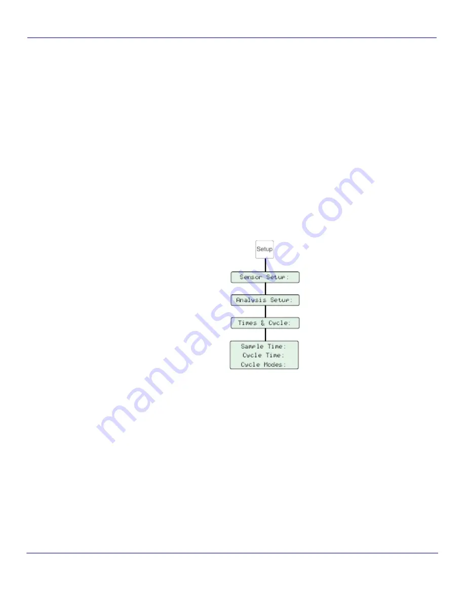 ANATEL A643 Operator'S Manual Download Page 62