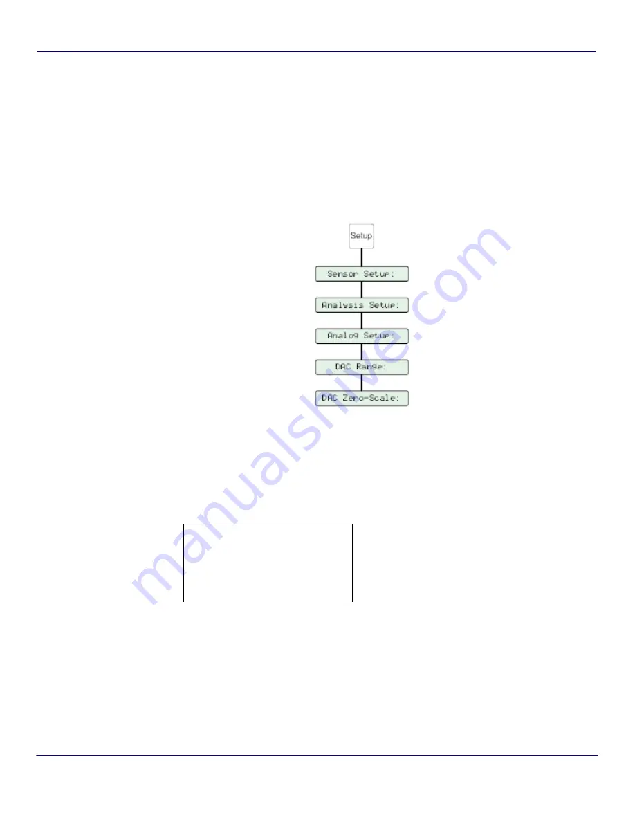 ANATEL A643 Operator'S Manual Download Page 134