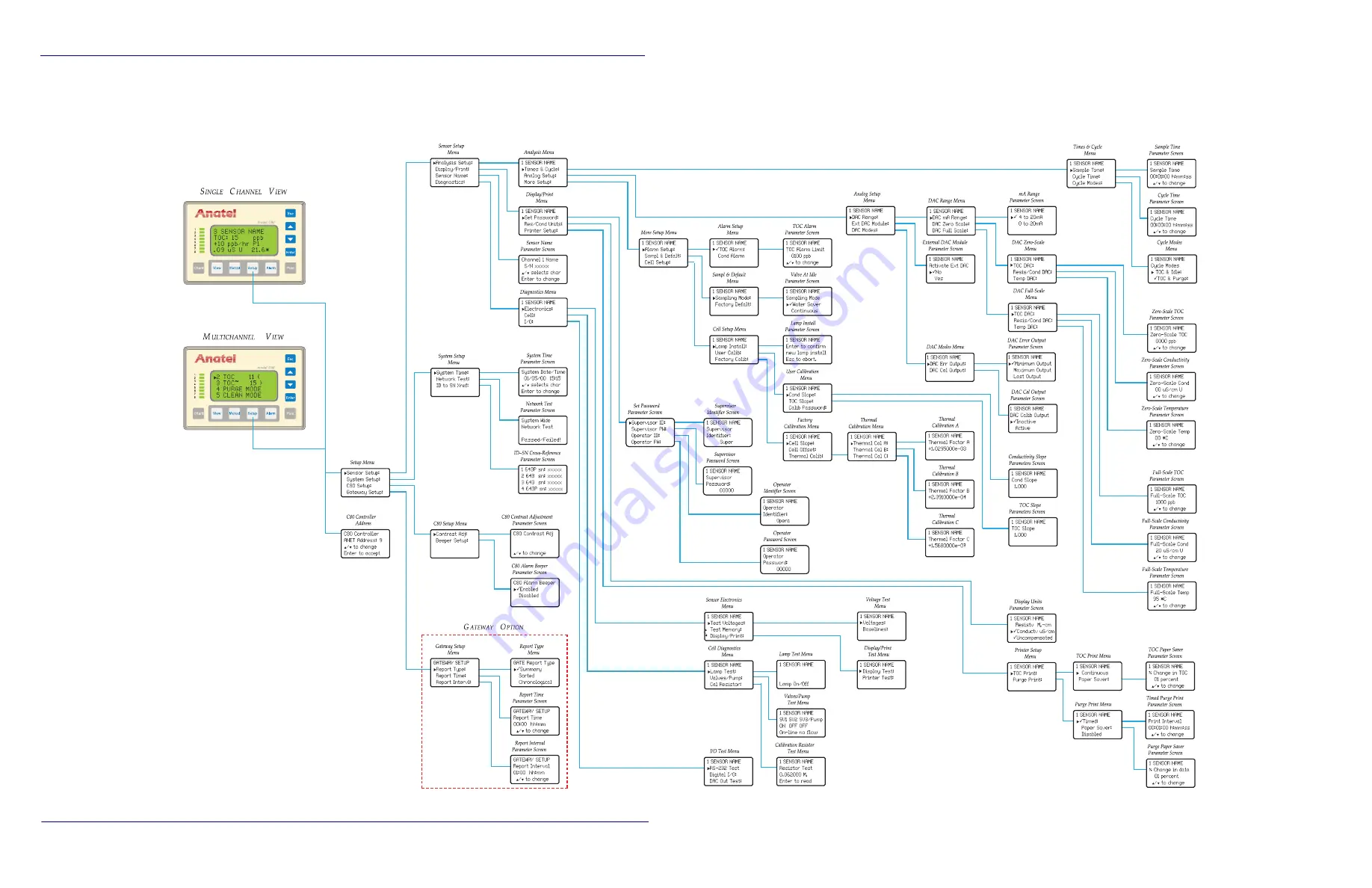 ANATEL A643 Operator'S Manual Download Page 201