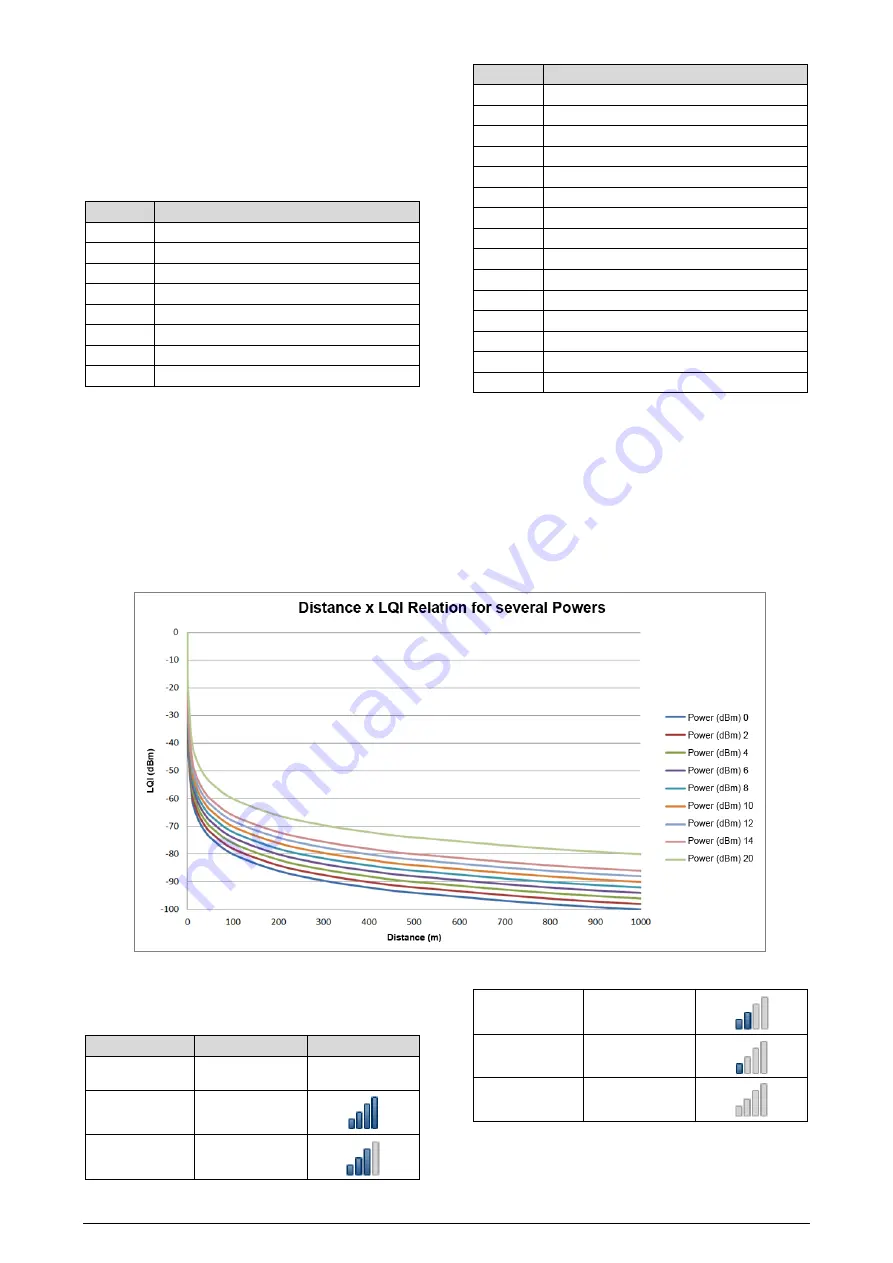 ANATEL Novus RHT-Air Instruction Manual Download Page 6