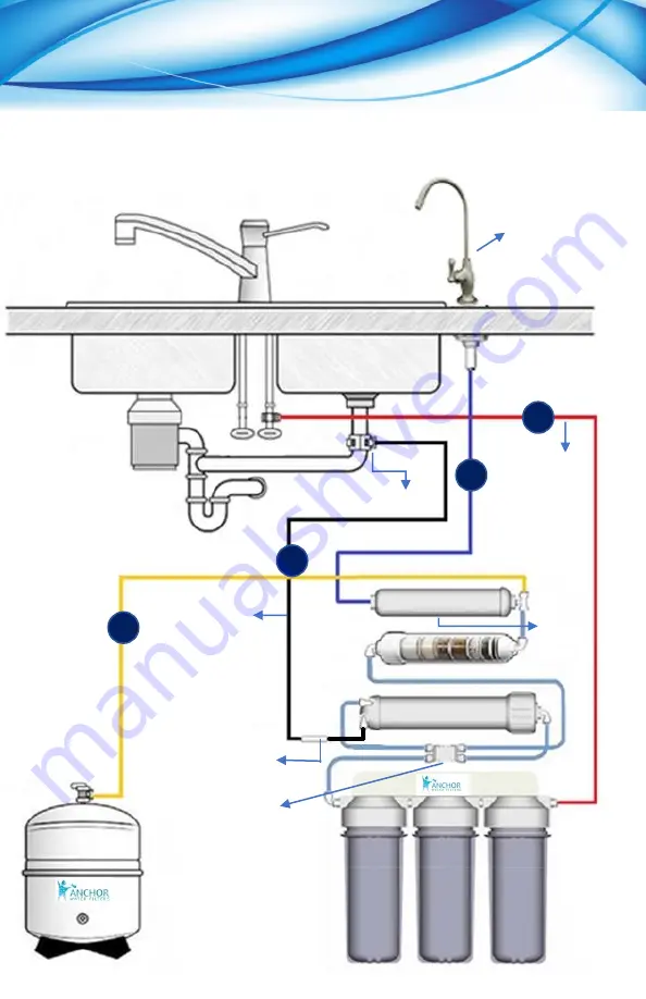 Anchor AF-5002 Installation & Setup Manual Download Page 7