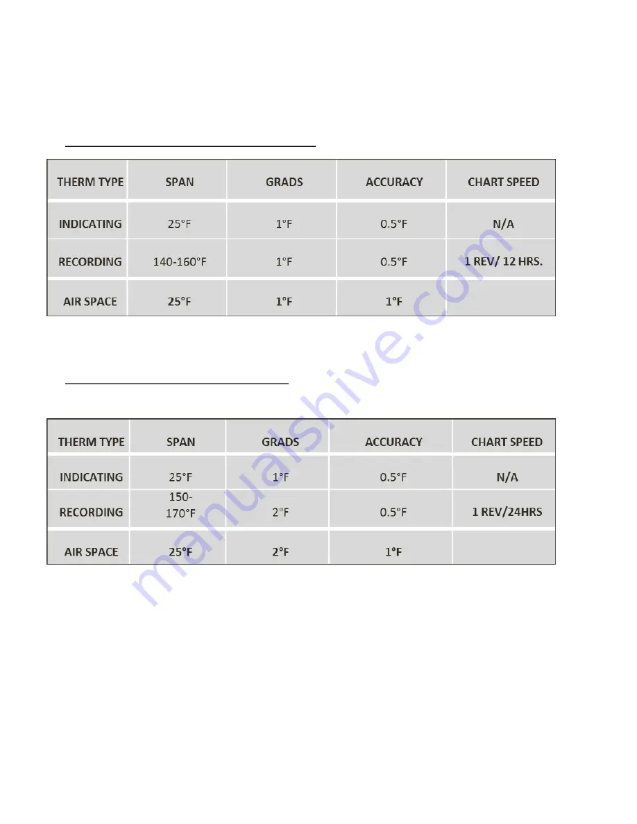 Anco Equipment Batch Pasteurizer Скачать руководство пользователя страница 32