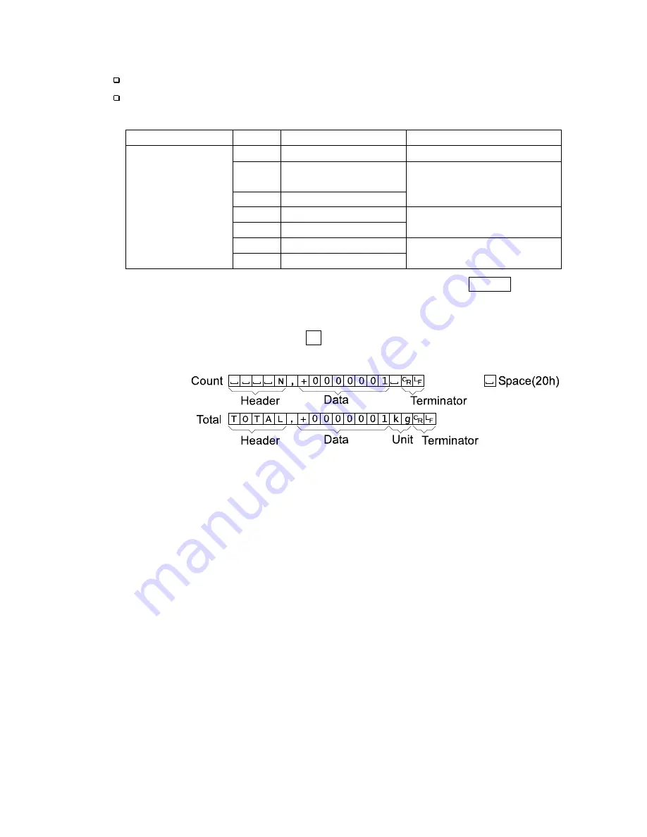 AND AD-4406 OP-04 Instruction Manual Download Page 36