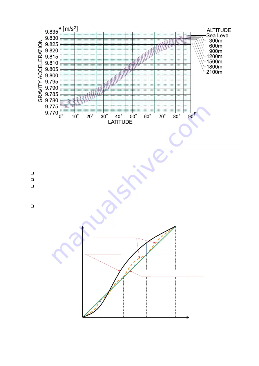 AND AD-4430B Instruction Manual Download Page 25