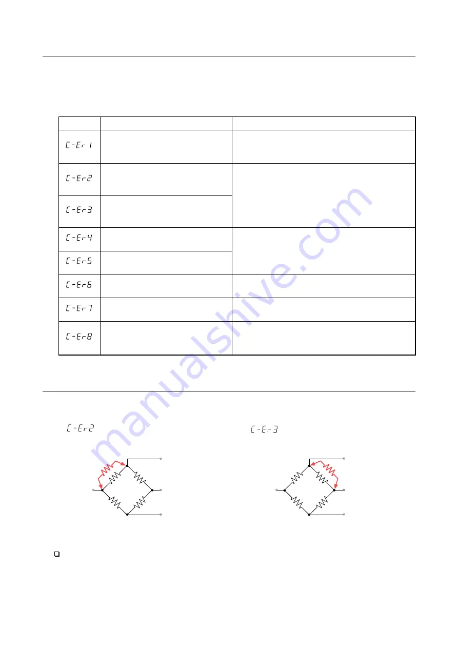 AND AD-4430B Instruction Manual Download Page 32