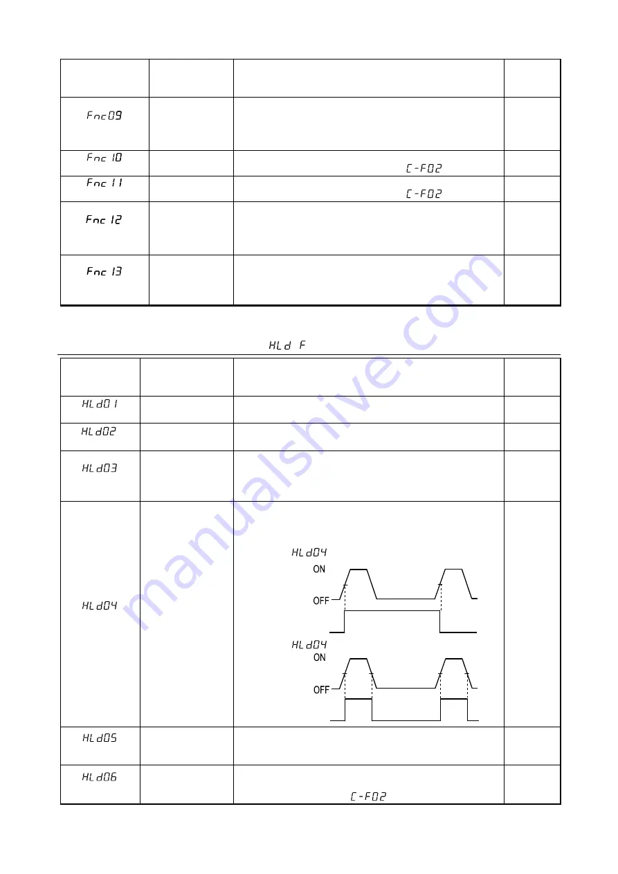 AND AD-4430B Instruction Manual Download Page 36