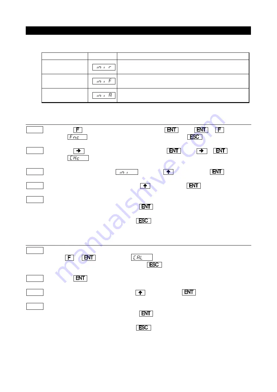 AND AD-4430B Instruction Manual Download Page 42