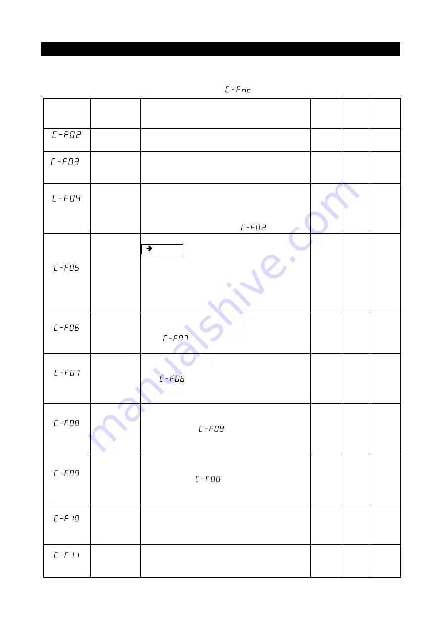 AND AD-4430B Instruction Manual Download Page 47