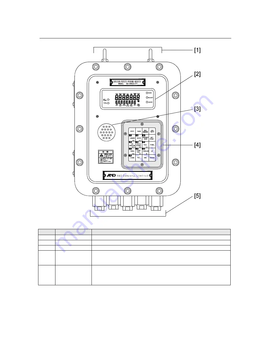 AND Explosion Protected Weighing Indicator AD-4403-FP ST Series Instruction Manual Download Page 9