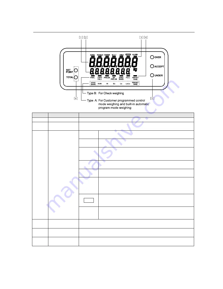 AND Explosion Protected Weighing Indicator AD-4403-FP ST Series Instruction Manual Download Page 10