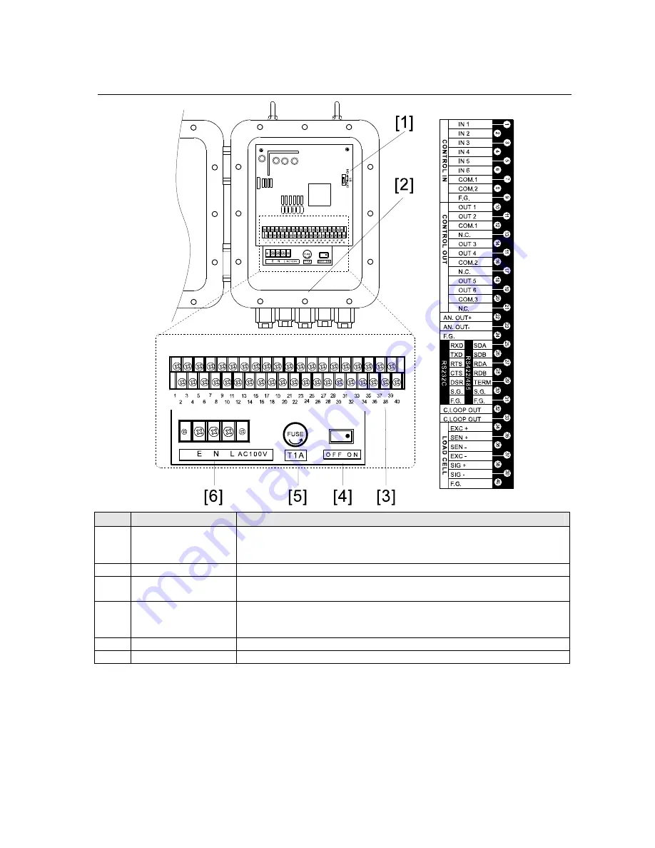 AND Explosion Protected Weighing Indicator AD-4403-FP ST Series Instruction Manual Download Page 15