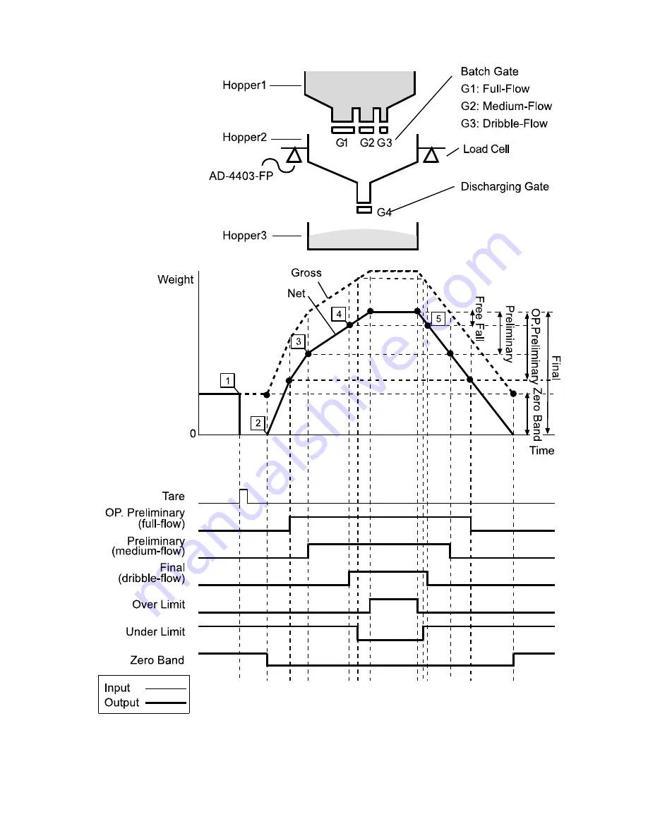 AND Explosion Protected Weighing Indicator AD-4403-FP ST Series Instruction Manual Download Page 38