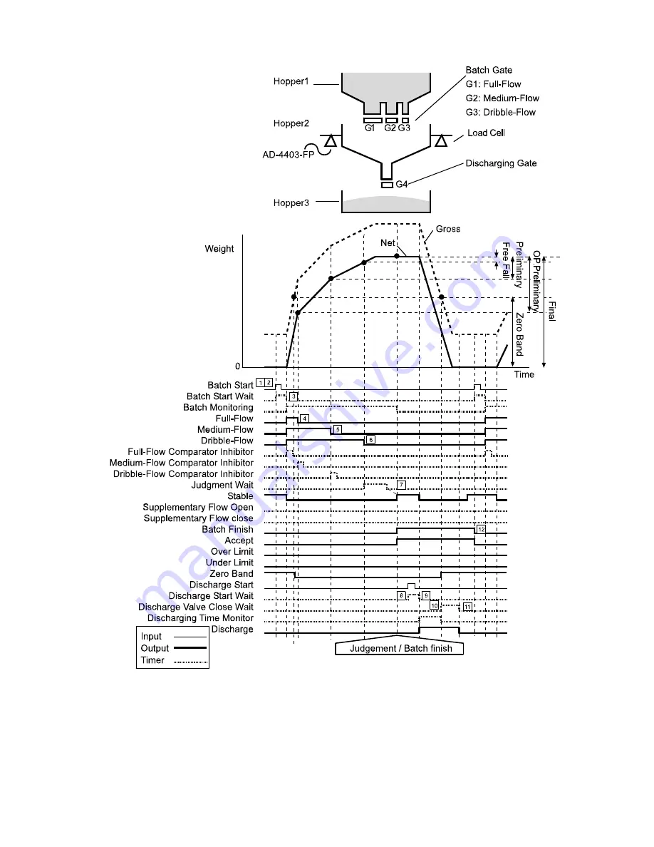 AND Explosion Protected Weighing Indicator AD-4403-FP ST Series Instruction Manual Download Page 42