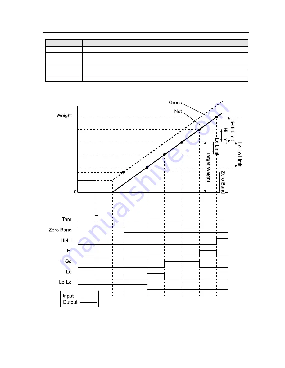 AND Explosion Protected Weighing Indicator AD-4403-FP ST Series Instruction Manual Download Page 50