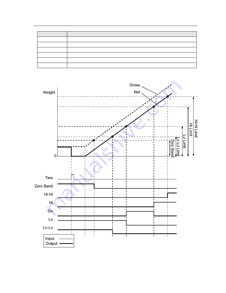 AND Explosion Protected Weighing Indicator AD-4403-FP ST Series Instruction Manual Download Page 51