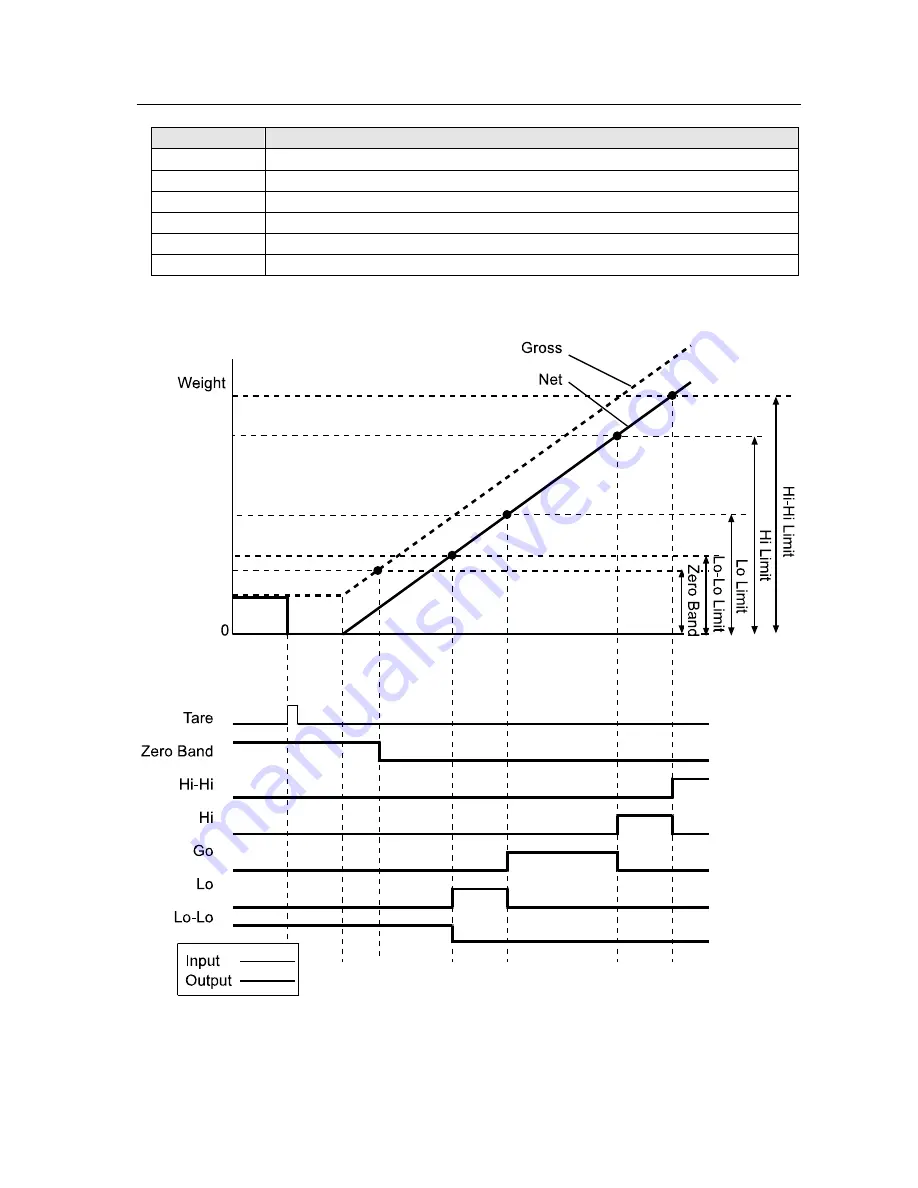 AND Explosion Protected Weighing Indicator AD-4403-FP ST Series Instruction Manual Download Page 52