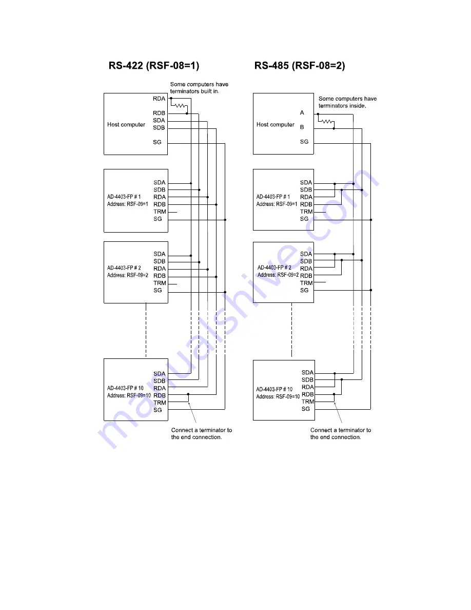 AND Explosion Protected Weighing Indicator AD-4403-FP ST Series Скачать руководство пользователя страница 61