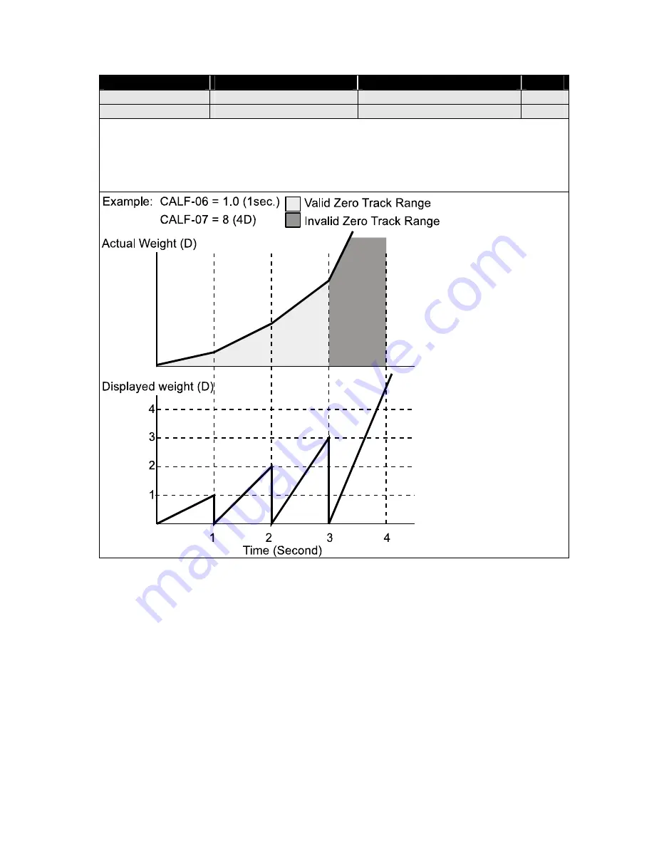 AND Explosion Protected Weighing Indicator AD-4403-FP ST Series Instruction Manual Download Page 100