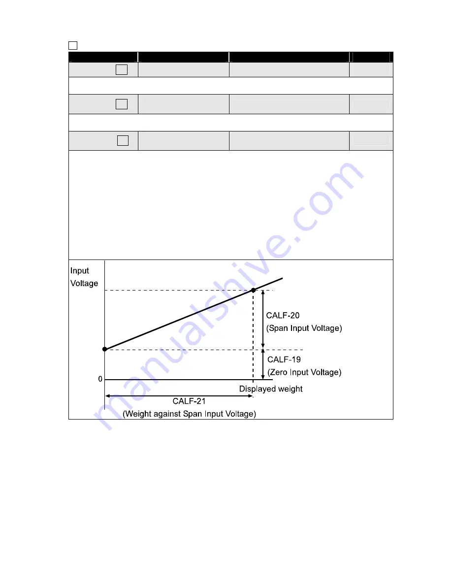 AND Explosion Protected Weighing Indicator AD-4403-FP ST Series Скачать руководство пользователя страница 103