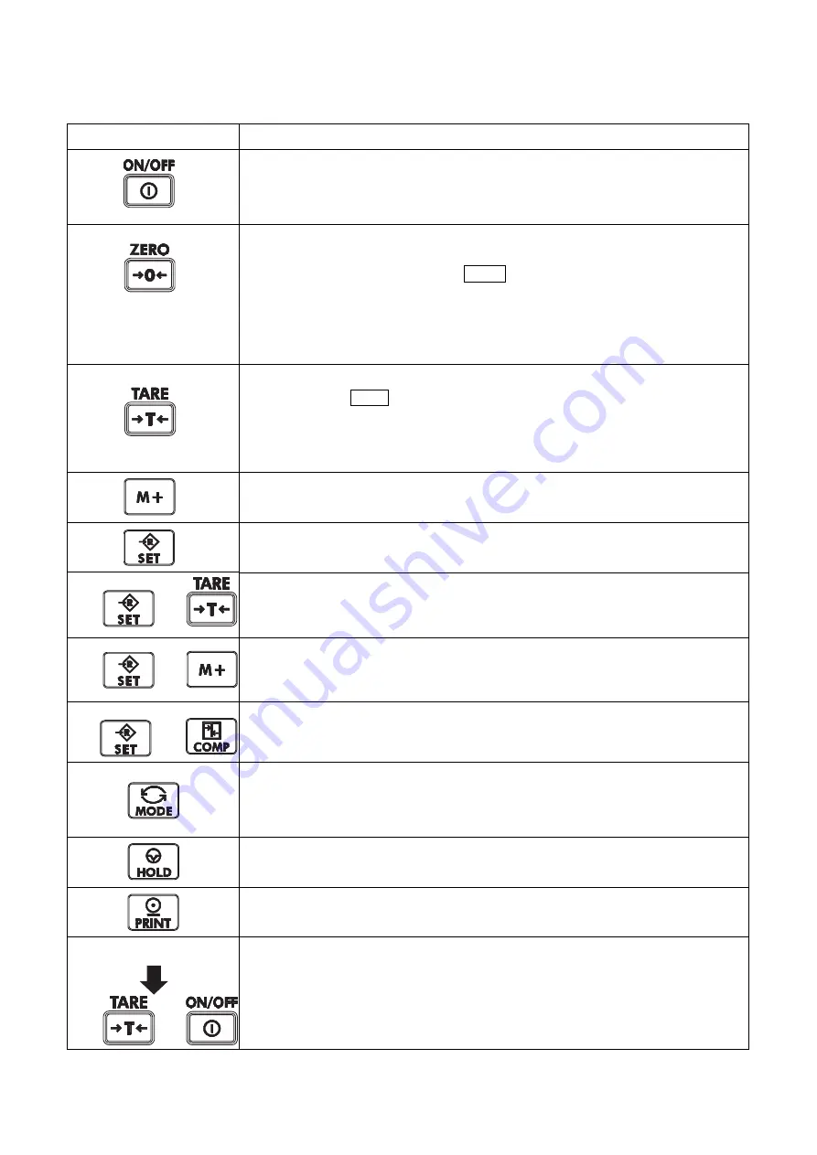 AND HV-15KCWP Instruction Manual Download Page 16