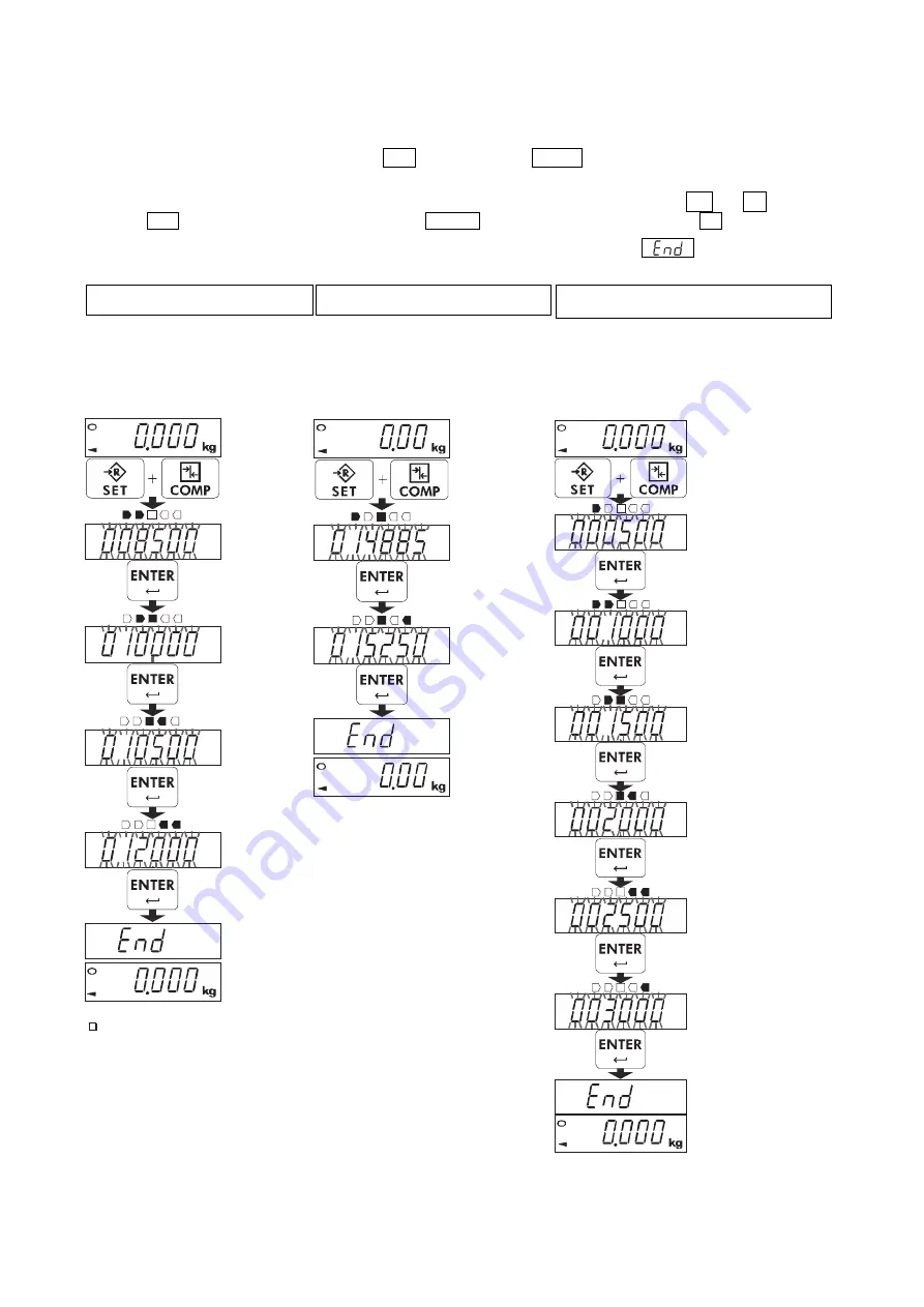 AND HV-15KCWP Instruction Manual Download Page 28