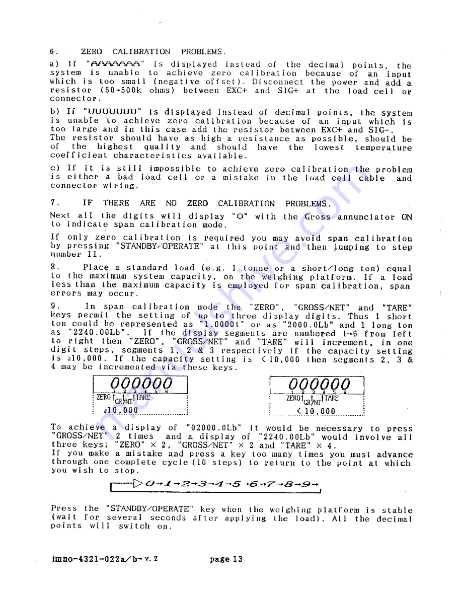 AND Weighing indicator AD-4321A Instruction Manual Download Page 14