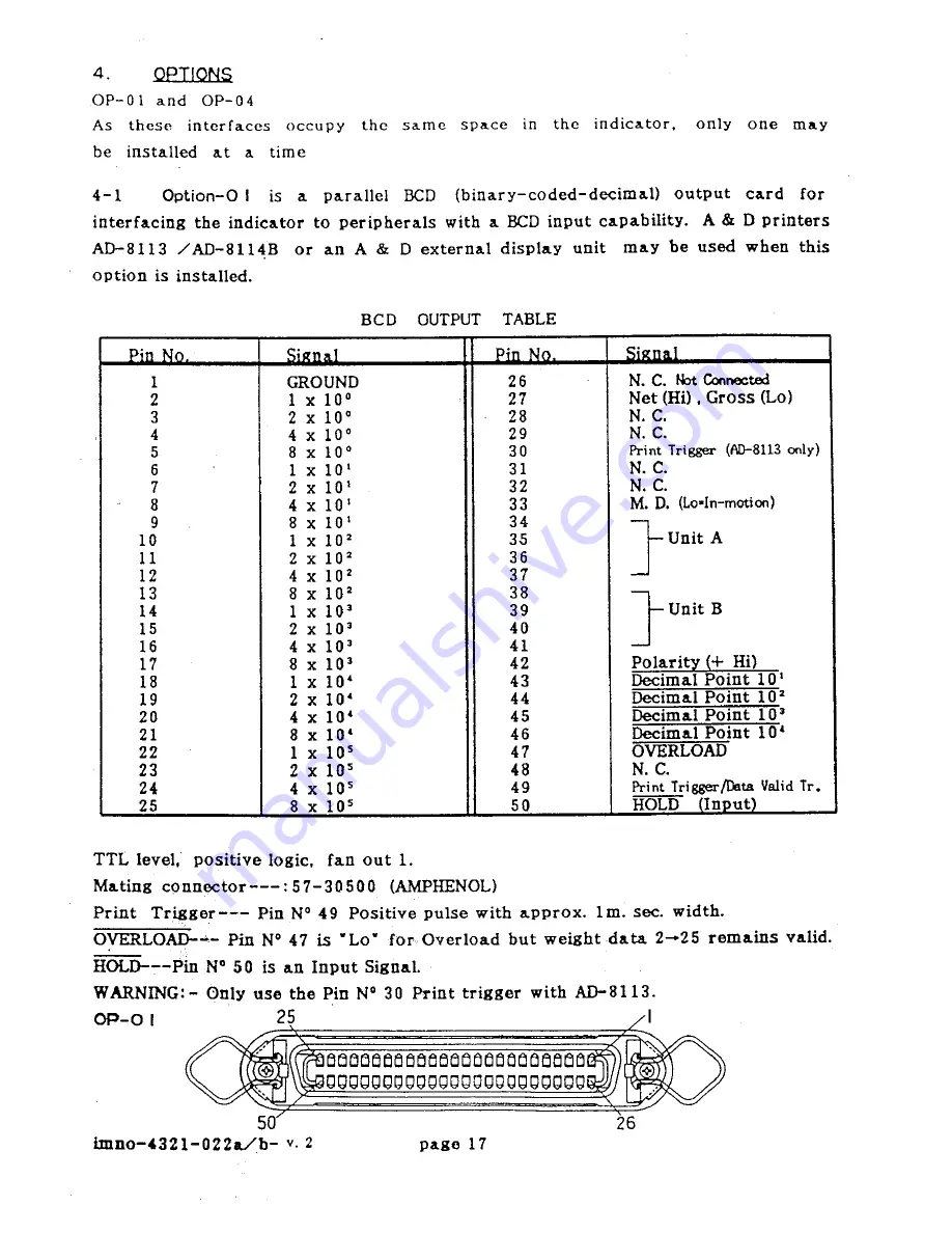 AND Weighing indicator AD-4321A Instruction Manual Download Page 18