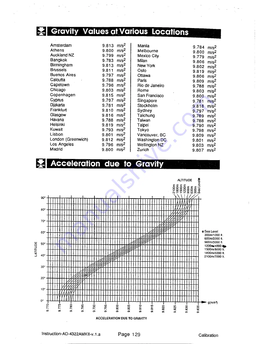 AND Weighing Indicator AD-4322A Mark II (MKII) Instruction Manual Download Page 135