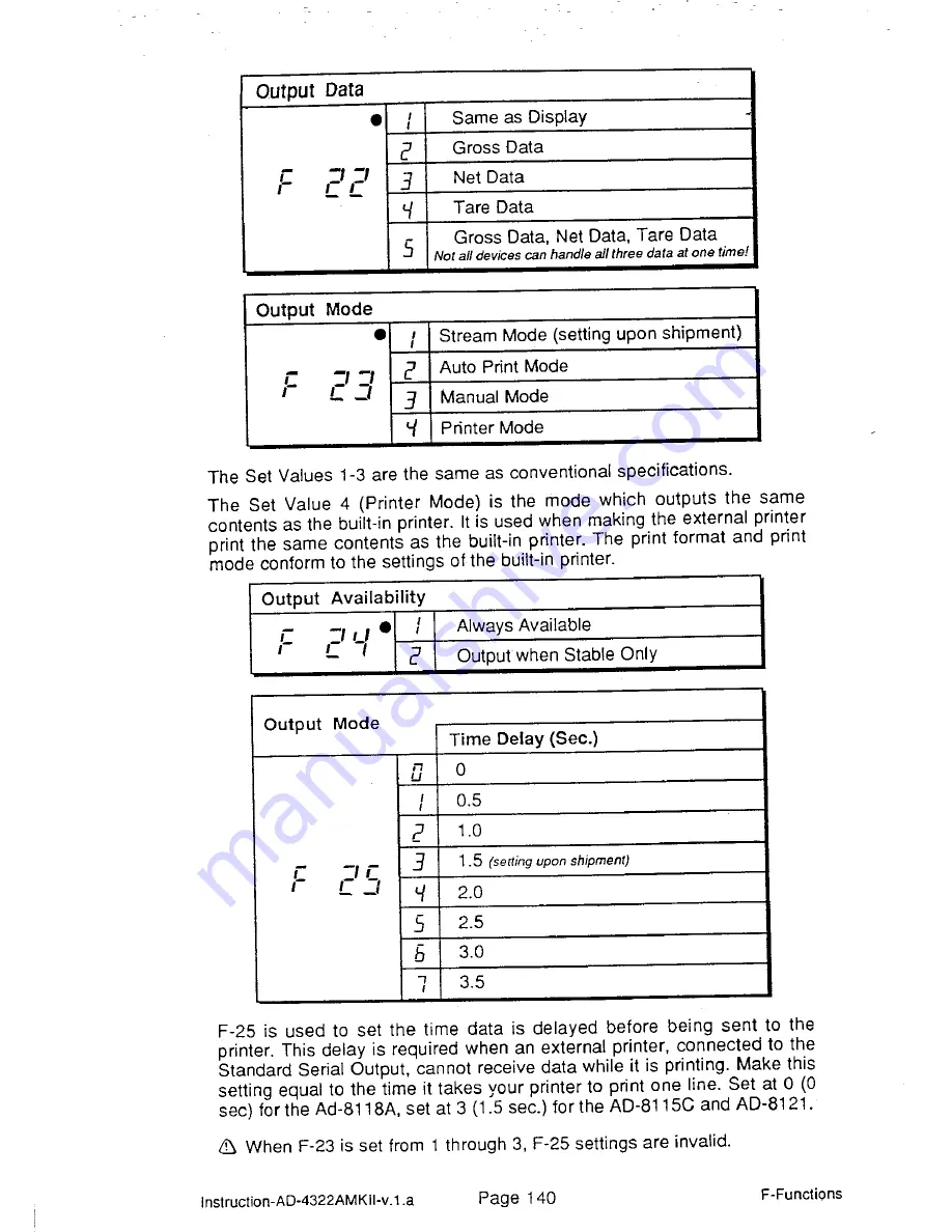 AND Weighing Indicator AD-4322A Mark II (MKII) Instruction Manual Download Page 146