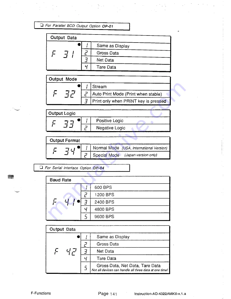 AND Weighing Indicator AD-4322A Mark II (MKII) Instruction Manual Download Page 147