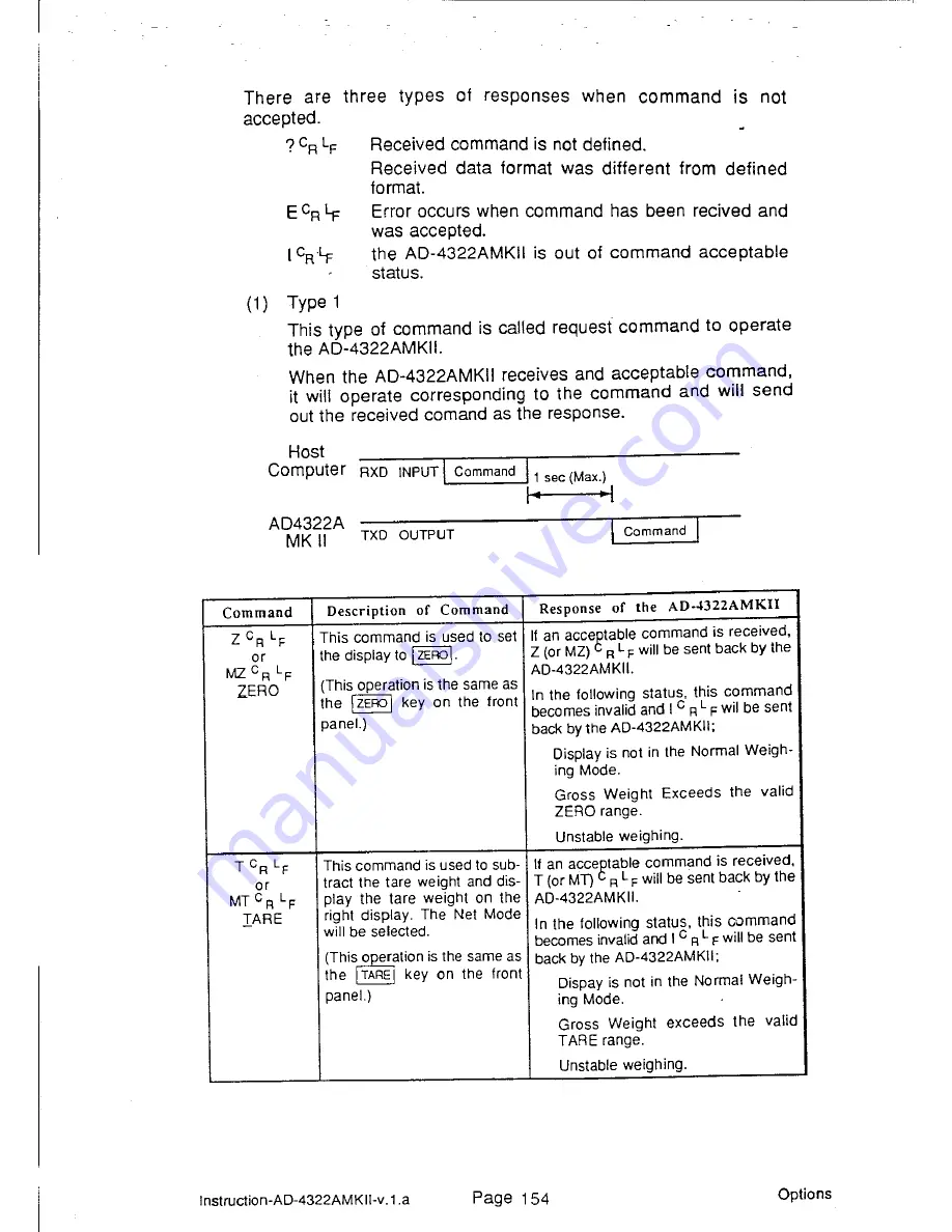 AND Weighing Indicator AD-4322A Mark II (MKII) Instruction Manual Download Page 160