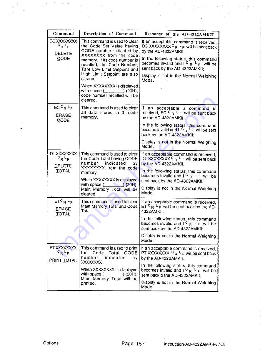 AND Weighing Indicator AD-4322A Mark II (MKII) Instruction Manual Download Page 163