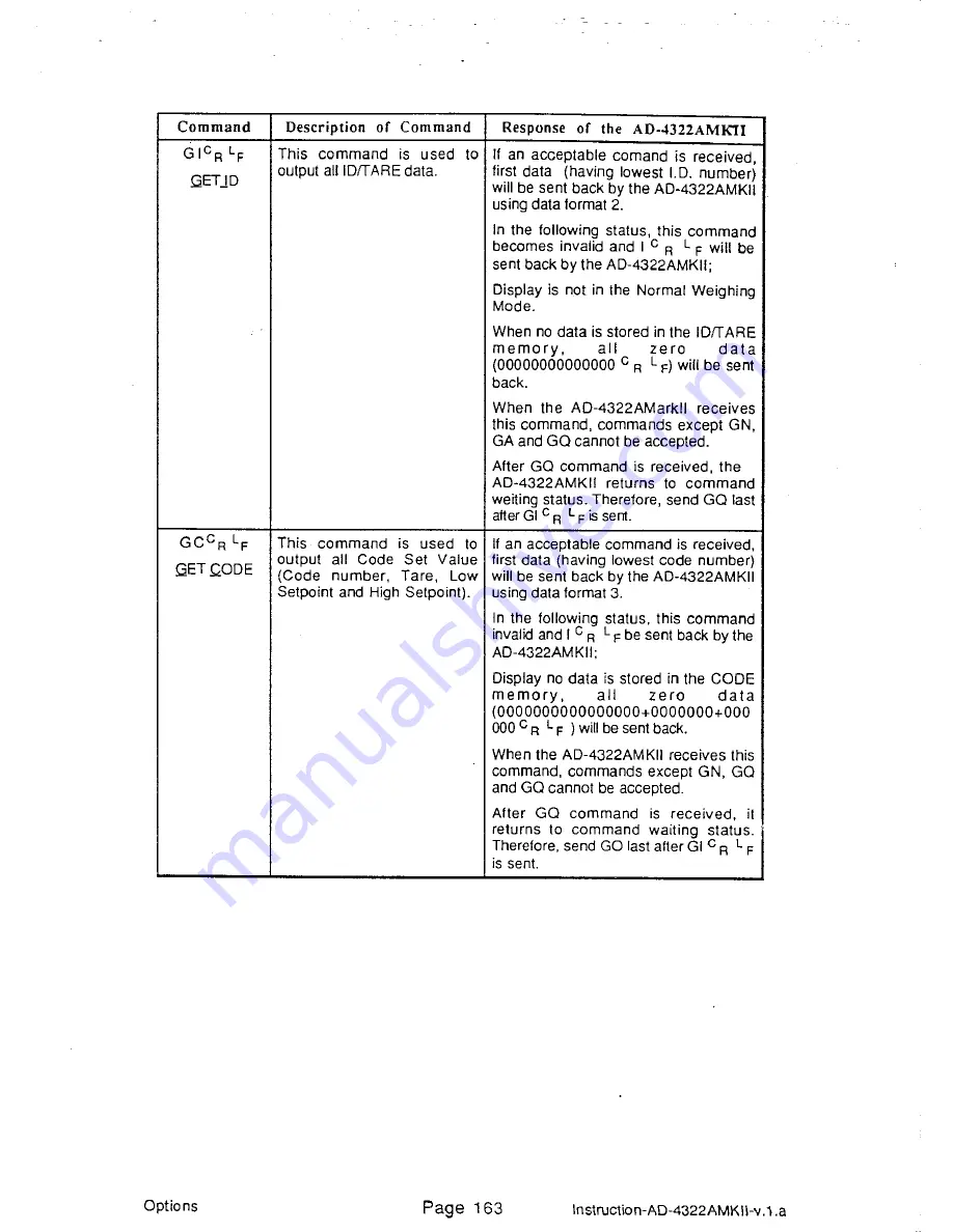 AND Weighing Indicator AD-4322A Mark II (MKII) Instruction Manual Download Page 169