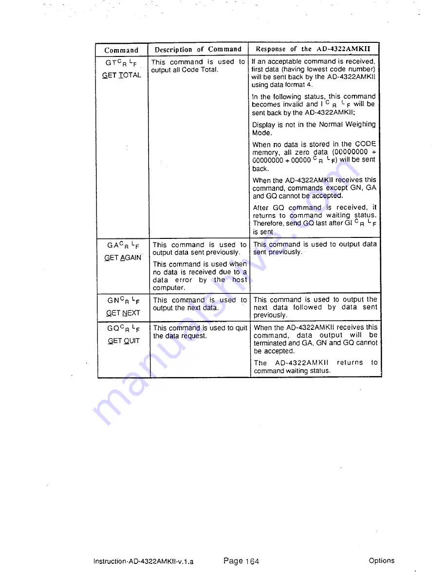 AND Weighing Indicator AD-4322A Mark II (MKII) Instruction Manual Download Page 170