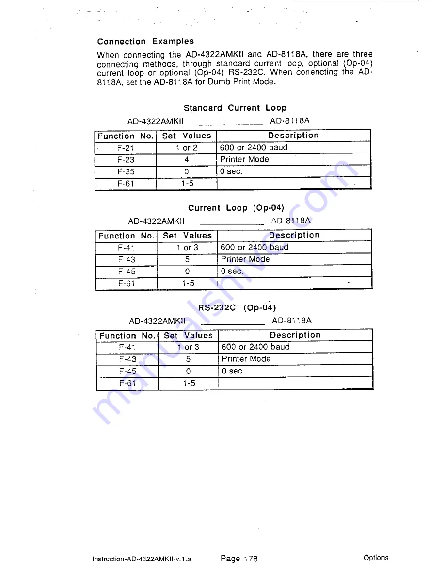 AND Weighing Indicator AD-4322A Mark II (MKII) Instruction Manual Download Page 184