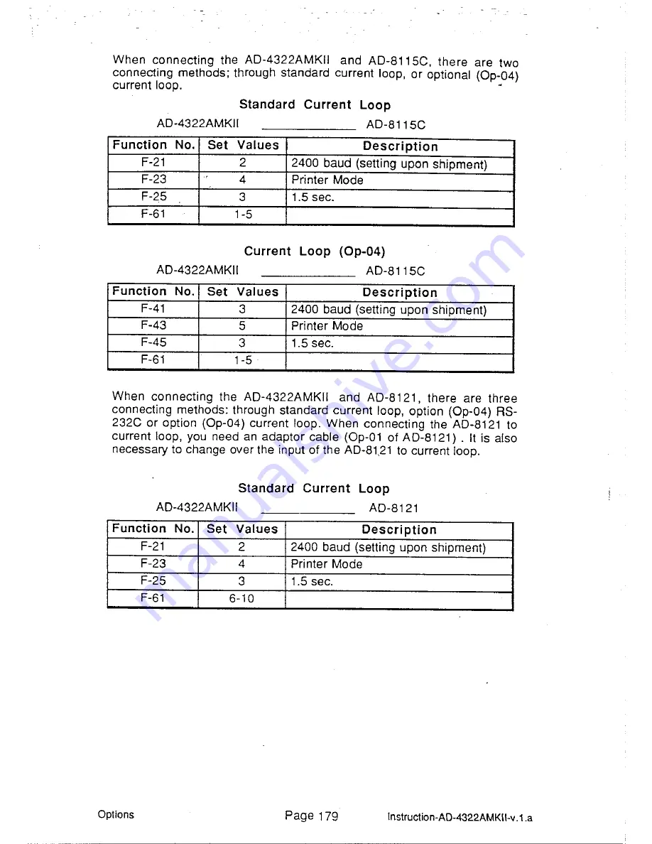 AND Weighing Indicator AD-4322A Mark II (MKII) Instruction Manual Download Page 185