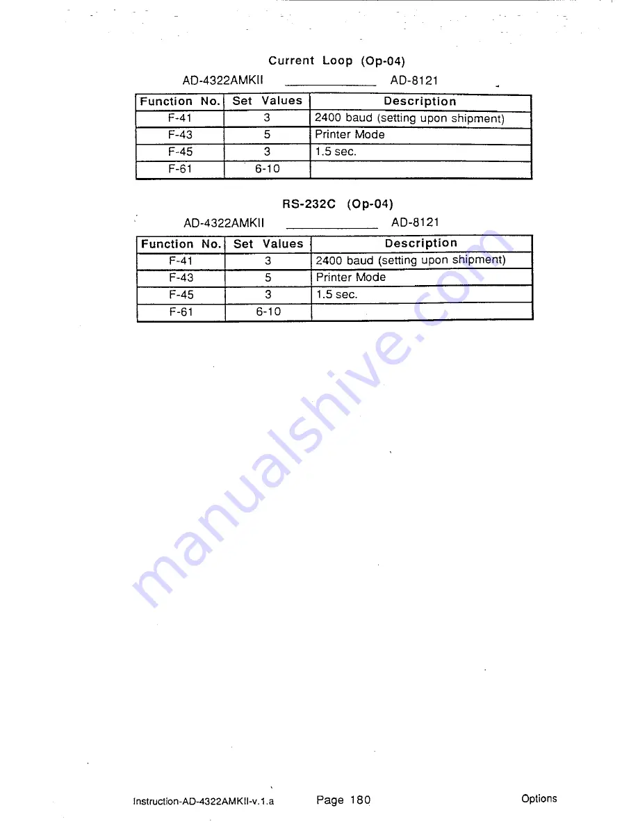 AND Weighing Indicator AD-4322A Mark II (MKII) Instruction Manual Download Page 186