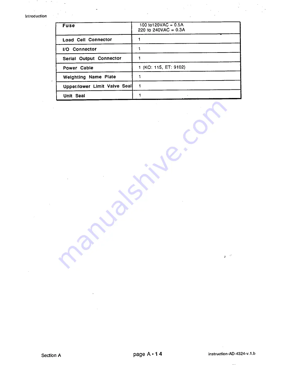 AND Weighing Indicator AD-4324 Instruction Manual Download Page 18