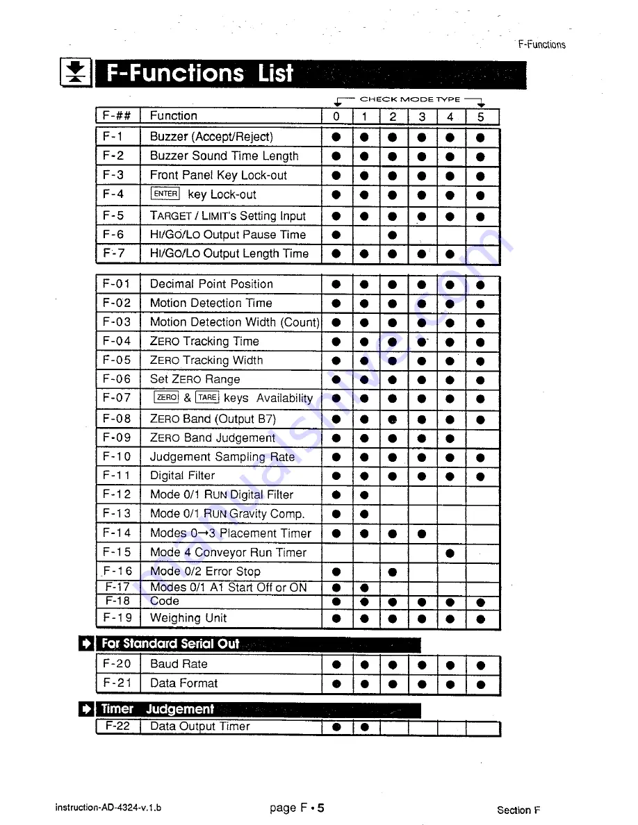 AND Weighing Indicator AD-4324 Instruction Manual Download Page 54