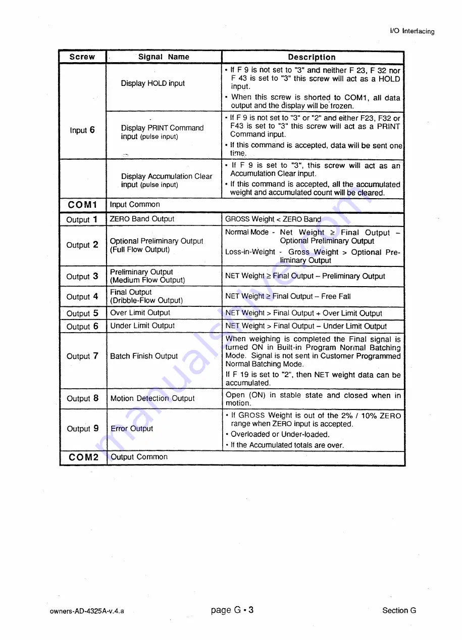 AND Weighing Indicator AD-4325A Instruction Manual Download Page 87