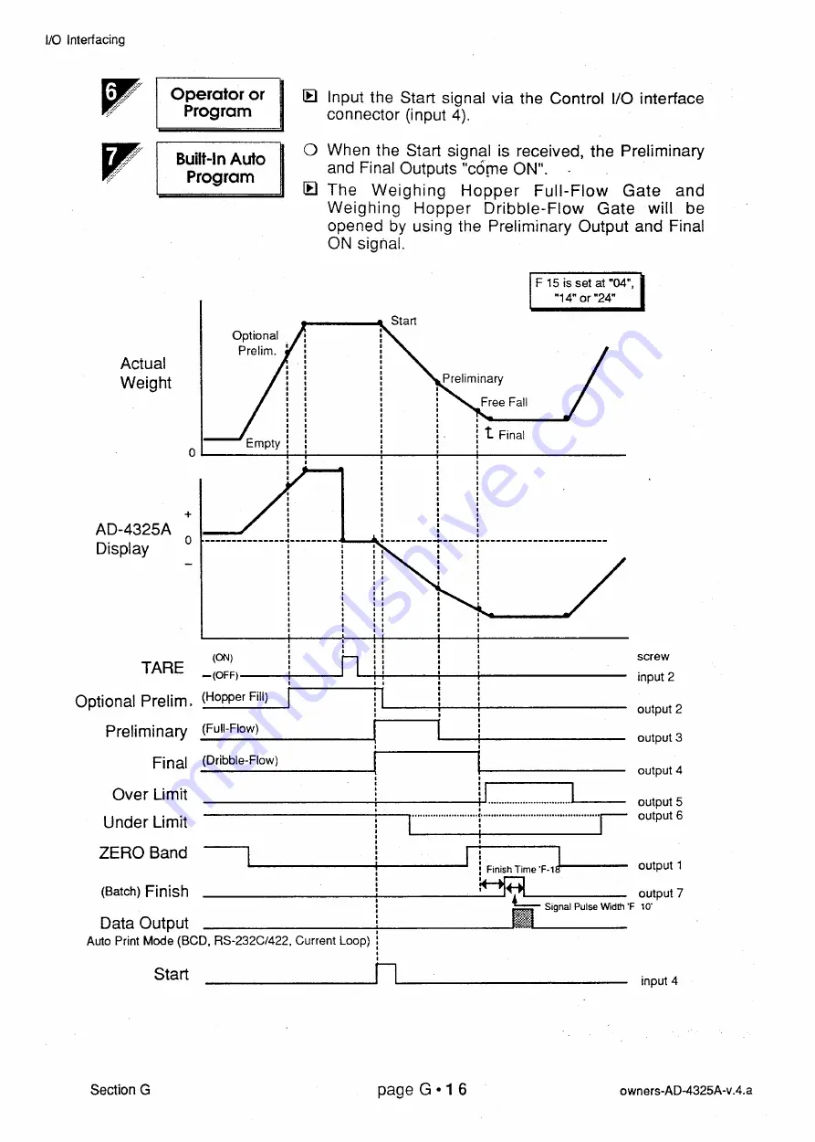 AND Weighing Indicator AD-4325A Instruction Manual Download Page 100