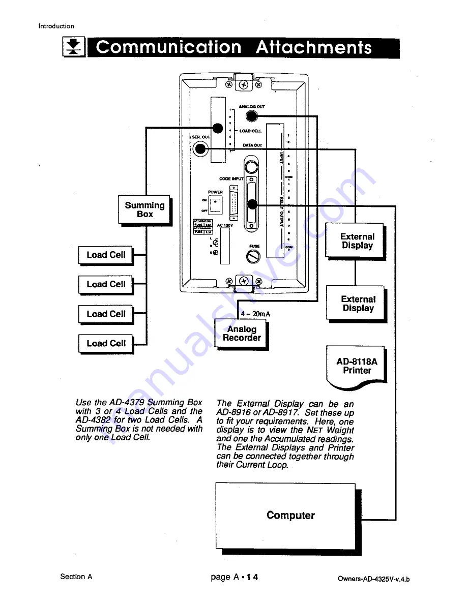 AND Weighing Indicator AD-4325V Скачать руководство пользователя страница 20