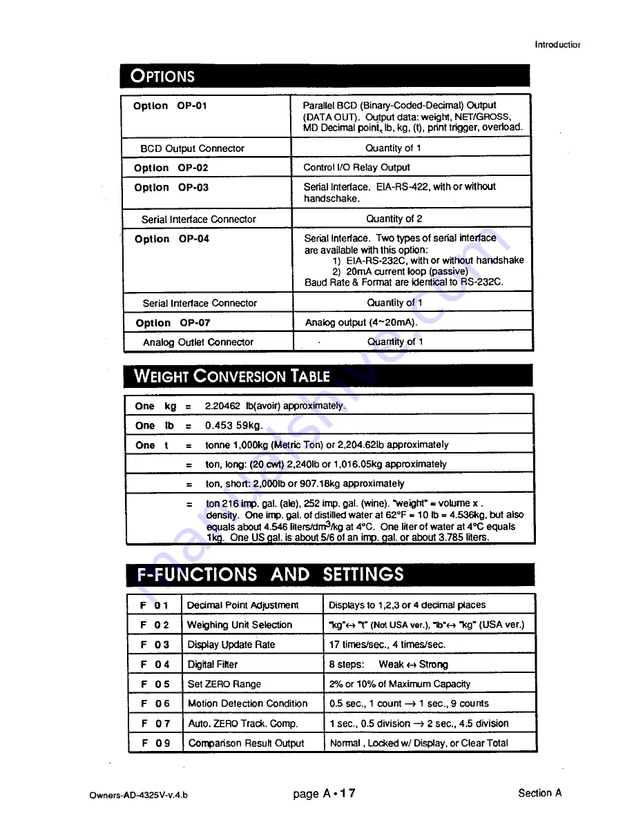 AND Weighing Indicator AD-4325V Instruction Manual Download Page 23