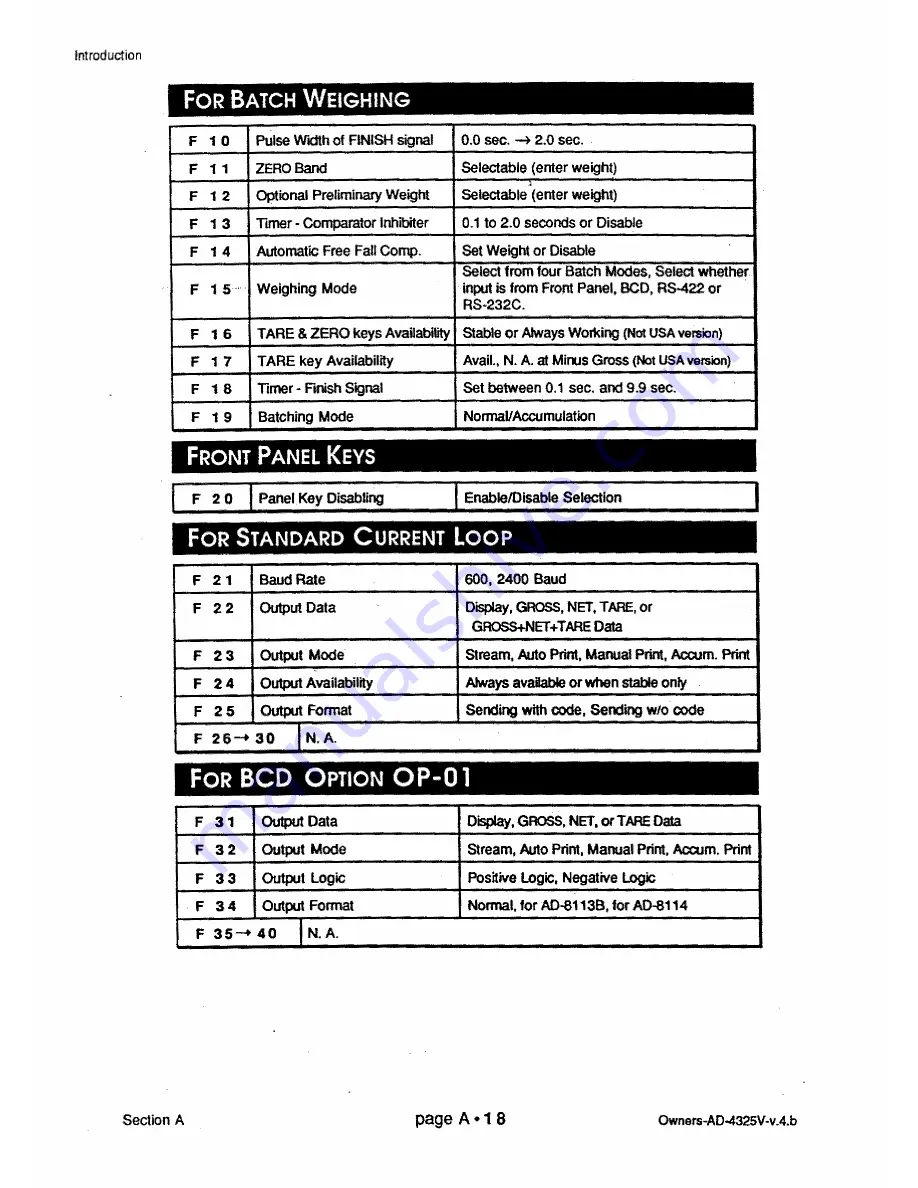 AND Weighing Indicator AD-4325V Instruction Manual Download Page 24