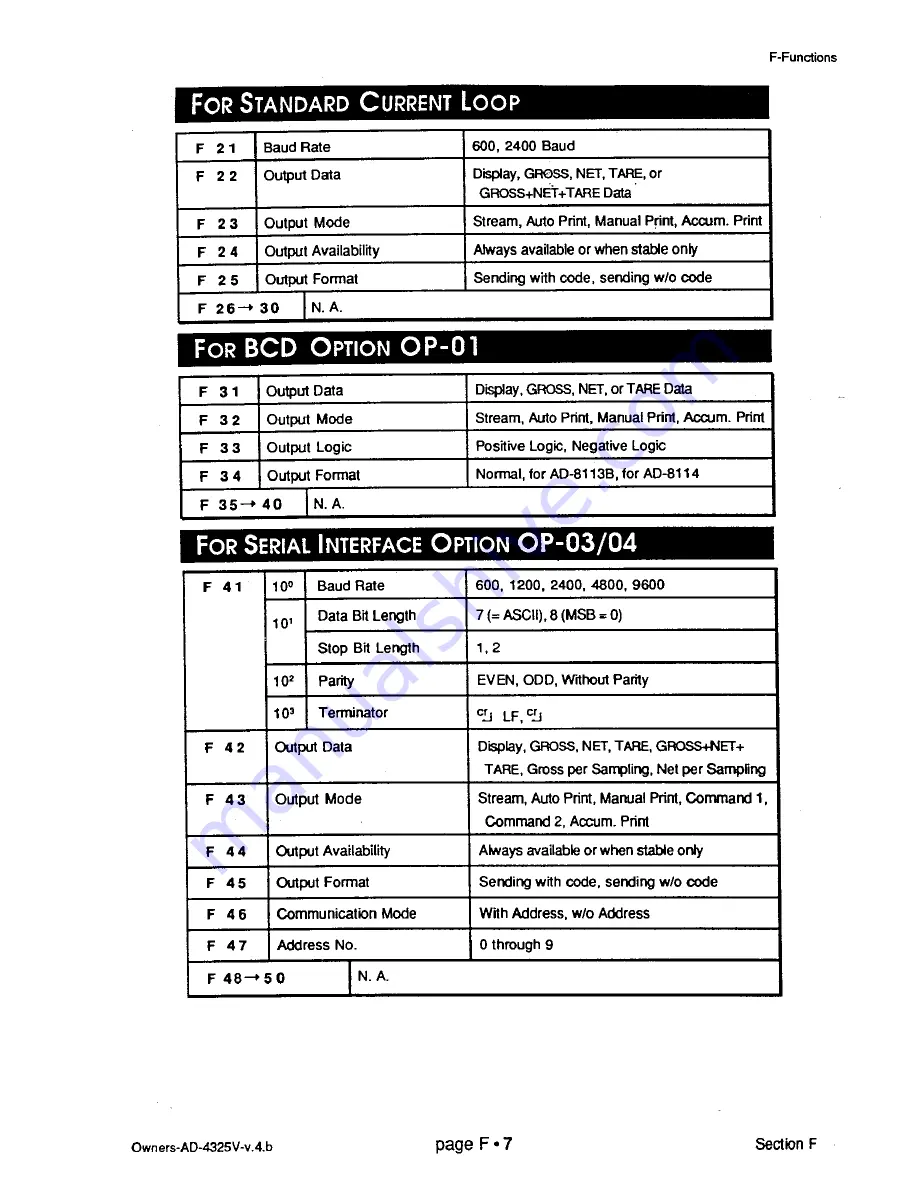 AND Weighing Indicator AD-4325V Instruction Manual Download Page 80