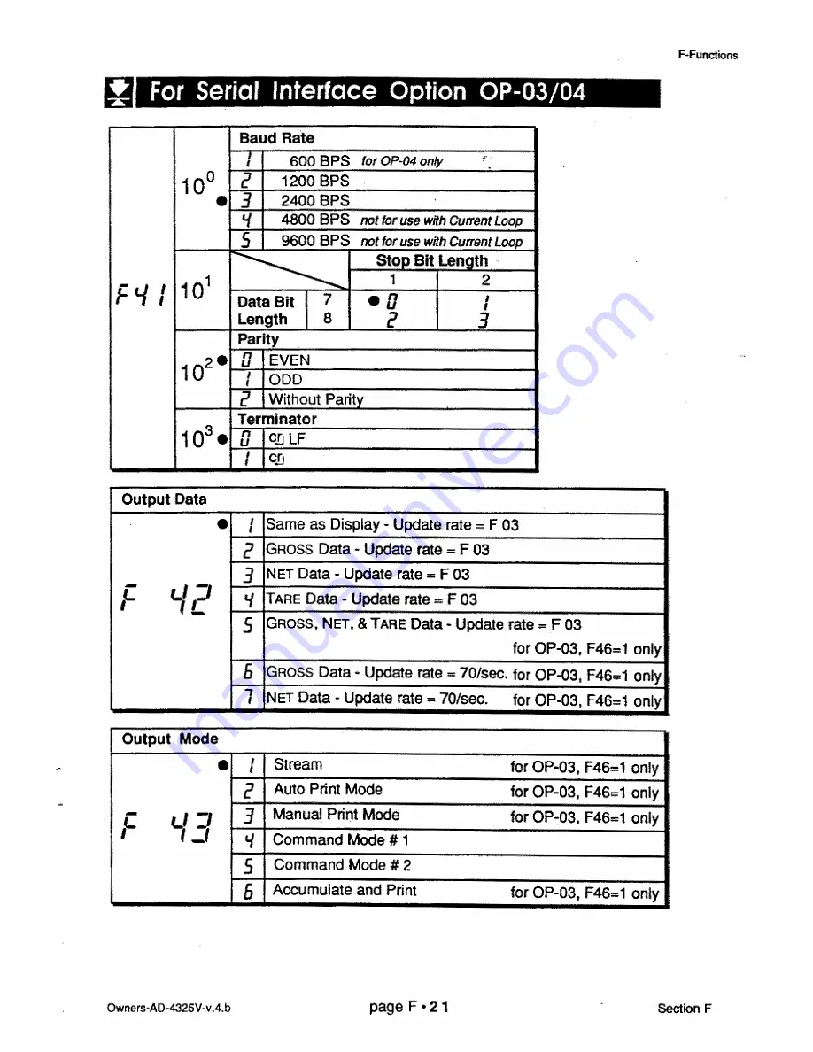 AND Weighing Indicator AD-4325V Скачать руководство пользователя страница 94