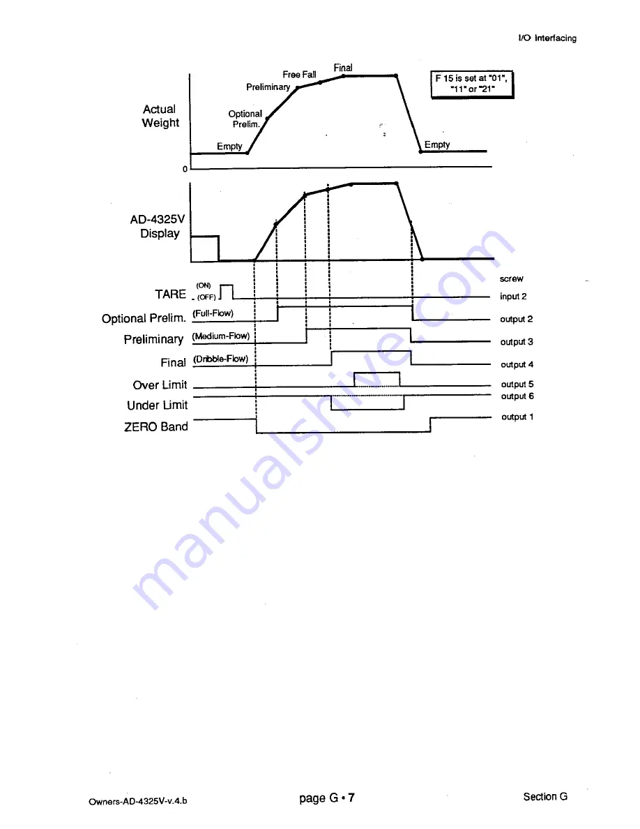 AND Weighing Indicator AD-4325V Instruction Manual Download Page 102