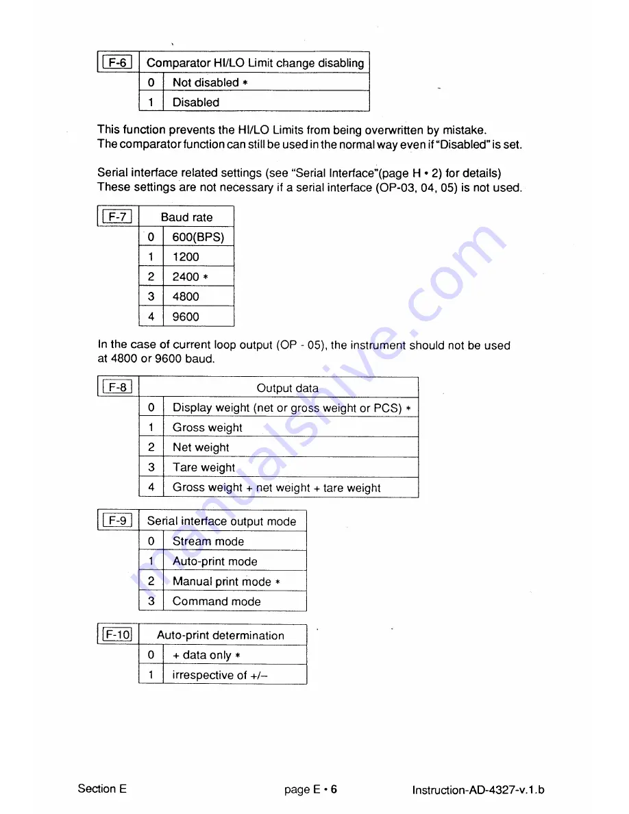 AND Weighing Indicator AD-4327A Instruction Manual Download Page 31