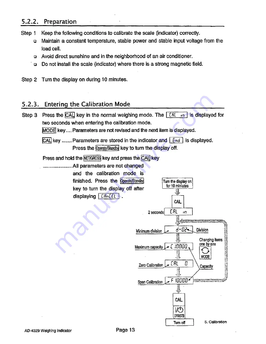 AND Weighing Indicator AD-4329 OP-02 Скачать руководство пользователя страница 15