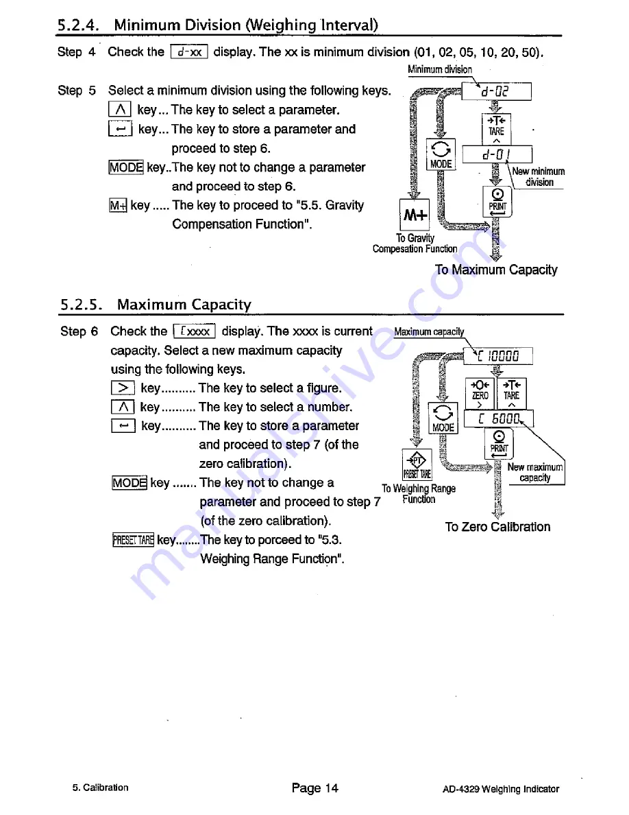 AND Weighing Indicator AD-4329 OP-02 Instruction Manual Download Page 16